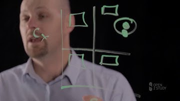 TOGAF 9.2 The role of business analysis for architecture enterprise development