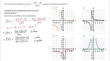 Identifier la courbe représentative d