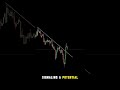 Buy or sell part 46. #trading #memecrypto #suncoinfuture #forex #forextrading #daytrading