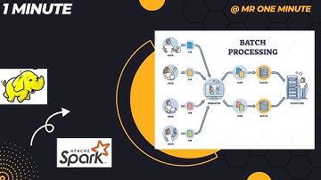 Unleashing the Potential of Batch Processing for Data Processing
