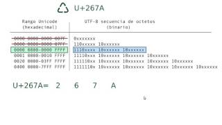 ¿Cómo convertir de Unicode a UTF-8?
