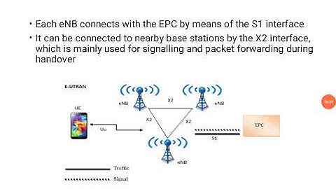 CS 364 Mobile Computing || LTE Architecture & interface || 4G