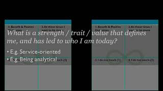 Self-reflection Pathway: Pairs-of-Opposites Analysis