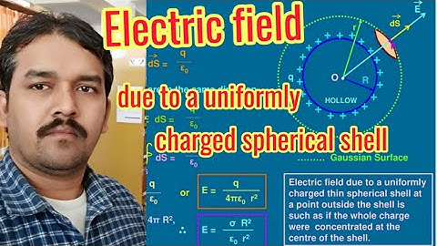 Electric field due to a uniformly charged spherical shell