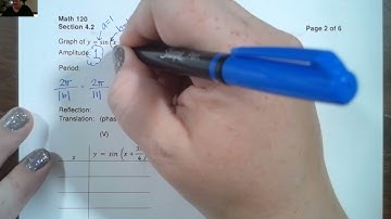 4.2  Translations of the Graphs of the Sine and Cosine Functions