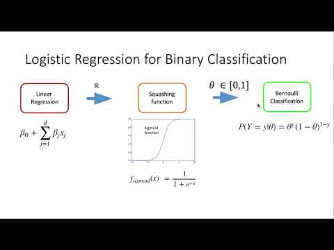 Tutorial 3: Logistic Regression Part 1 - YouTube