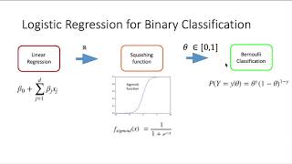 Tutorial 3: Logistic Regression Part 1