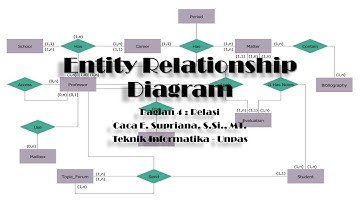 Entity Relationship Diagram Bagian 4 : Relasi