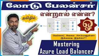 🚀 Mastering Azure Load Balancer & 🛠️ Configuration 💻🔧 | அசூர் லோட் பேலன்சர் In Tamil
