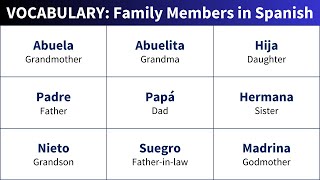 Spanish Vocabulary: family members in Spanish