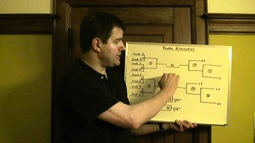 FIVB Tutorial - Double elimination format.