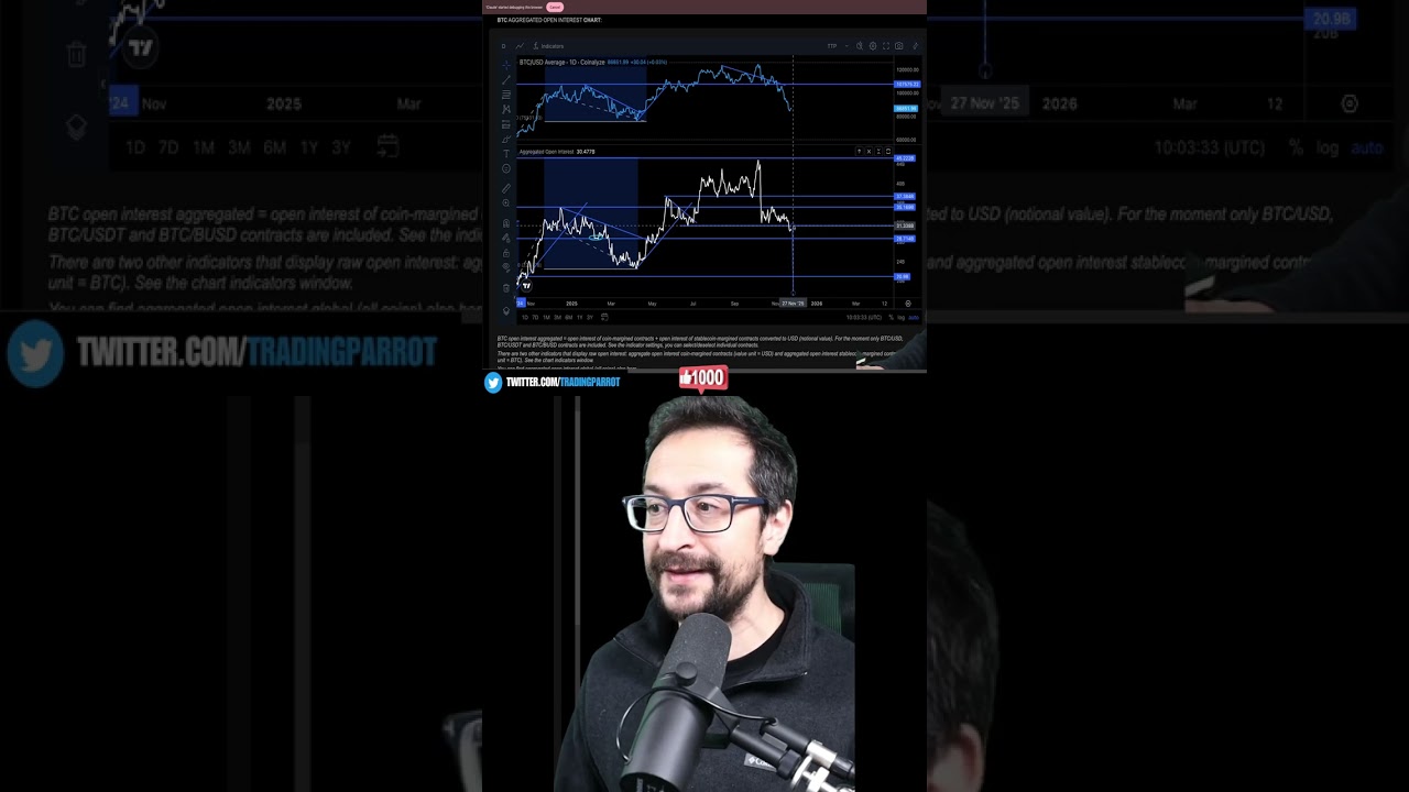The CME Gap Strategy That Works #Bitcoin #CMEGap #TradingStrategy #Shorts -  YouTube