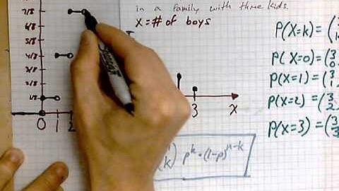 virtuallymath.com: binomial cumulative distribution function