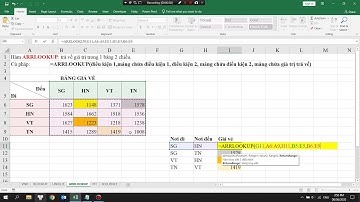 Introduce Excel Function with Excel DNA