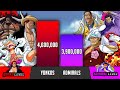 YONKOS vs ADMIRALS power levels (One Piece Power Levels) SP Senpai