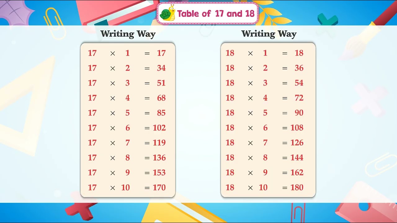 Ch 17 | Ace Publishing House | Table Book | UKG | Table of 17 and 18  |  For children