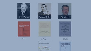 Lecture 13, Visual Display of Quantitative Data