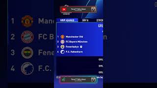 Fenerbahçe, Galatasarayın Şampiyonlar Ligi Grubunda Kaçıncı Olurdu? Fenerbahçe Şampiyonlar Ligi