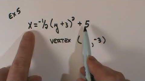 Graphing "Sideways" Parabolas