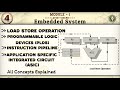 4 Load, Store Operation, Pipelining, PLD Program, ASIC Explained Module 1 6th Sem ECE 2022 Schem VTU