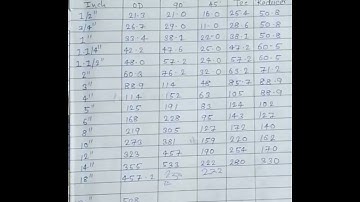 pipe fitter formula must important questions and answers