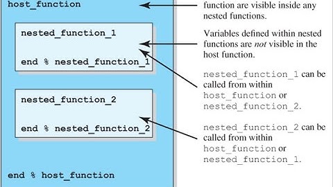 Functions in MATLAB