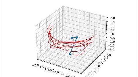 Double Pendulum in 3D | Animation | Python