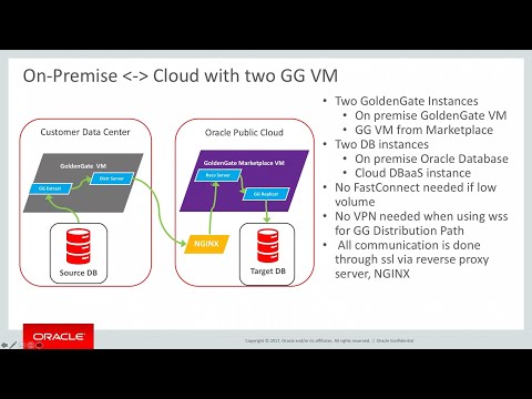 Setup GG Marketplace to Sync On-Prem DB to Cloud