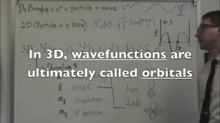 Wavefunction Summary