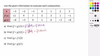 Evaluating Composition Functions from a Table