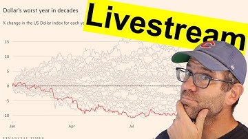 Recreating graphic from the FT showing the year to date change in the US Dollar Index (CC377)
