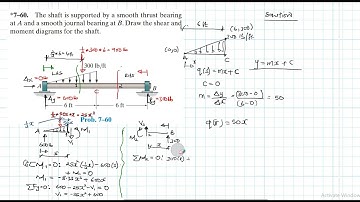 7–60 Internal Forces (Chapter 7: Hibbeler Statics) Benam Academy