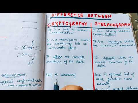 Difference between Steganography and Cryprtography | Cryptography vs Staganography in HINDI