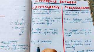 Difference between Steganography and Cryprtography | Cryptography vs Staganography in HINDI