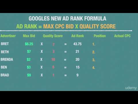 ad rank monitoring