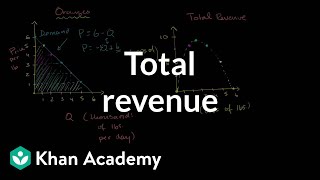 Monopolist optimizing price: Total revenue. | Microeconomics | Khan Academy