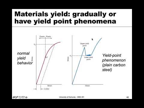 Video: Ano ang pagkakaiba sa pagitan ng proporsyonal na limitasyon at yield point?