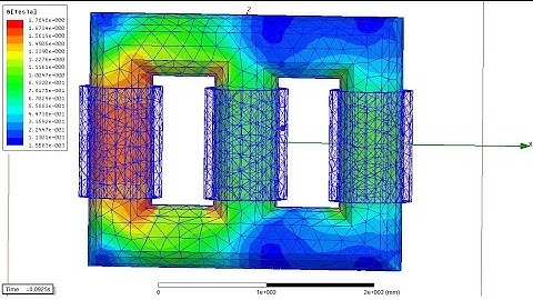 411-Ansys Maxwell | Core loss 3 phase Transformer [2/3]