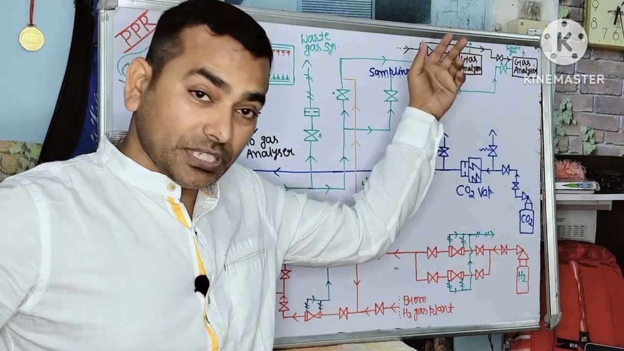 PURGING PROCEDURE OF HYDROGEN GAS & CO2 GAS FROM GENERATOR DURING EMPTYING PROCESS WITH LINE DIAGRAM