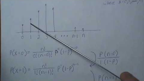 Mode of a Binomial Distribution