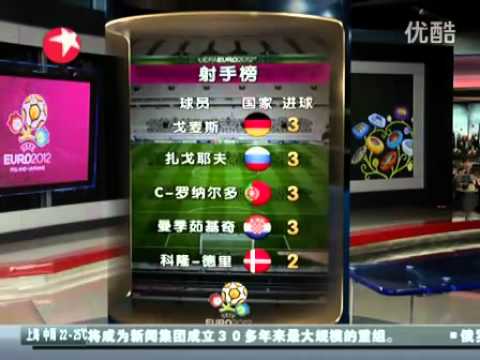 2012/6/27 欧洲杯前瞻Review：Spain vs Potugal&西葡战犹如皇马战巴萨