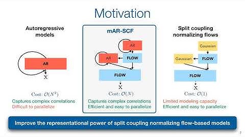 Normalizing Flows With Multi-Scale Autoregressive Priors
