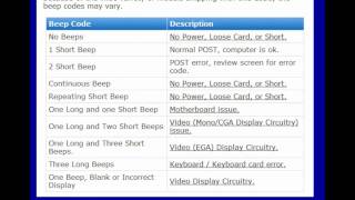 Computer beep codes