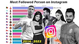 Most Followed Individual Accounts on Instagram (2014 - 2022)