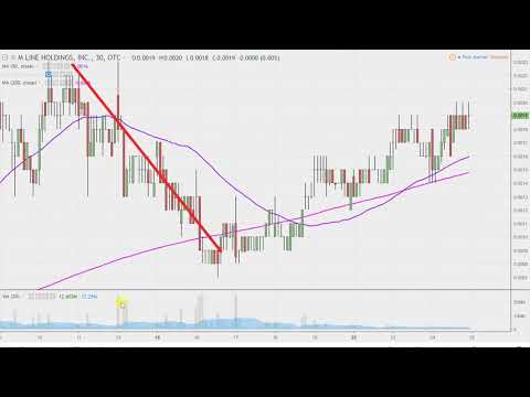 M Line Holdings Inc - MLHC Stock Chart Technical Analysis for 10-24-18