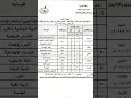 اهرب على فين يانهر اسود و منيل