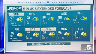 NBC 5 Forecast: Heat Advisory for DFW; Isolated storms possible | NBC DFW