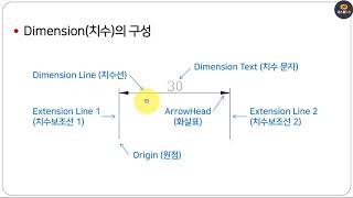 오토캐드배우기 Dimension 치수 DimLinear 평행 치수 입력하는 명령어 DimAligned사선 치수 입력하는 명령어 1384 13
