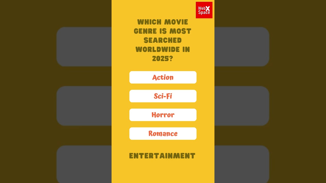 Which movie genre is most searched worldwide in 2025?