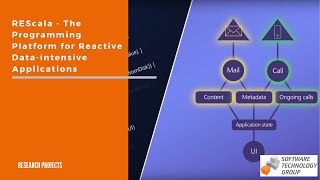 REScala - The Programming Platform for Reactive Data-intensive Applications